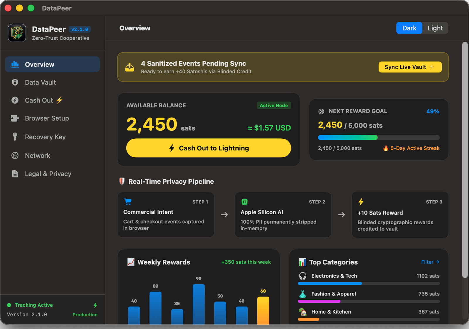 DataPeer - Private data cooperative with Lightning micropayments
